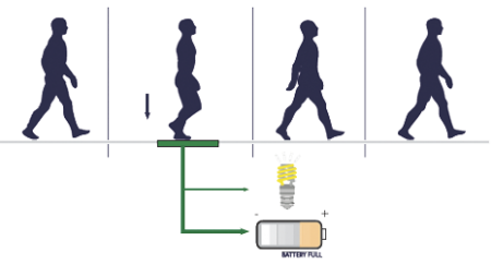 comment-generer-electricite